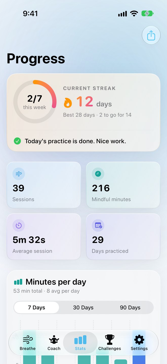 Breathe Well statistics showing total sessions, minutes, current streak, a weekly bar chart, and insights